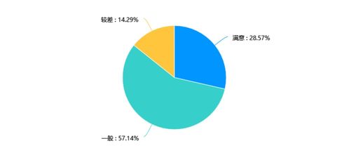 廣西旅游業(yè)服務(wù)滿意度問卷調(diào)查結(jié)果分析